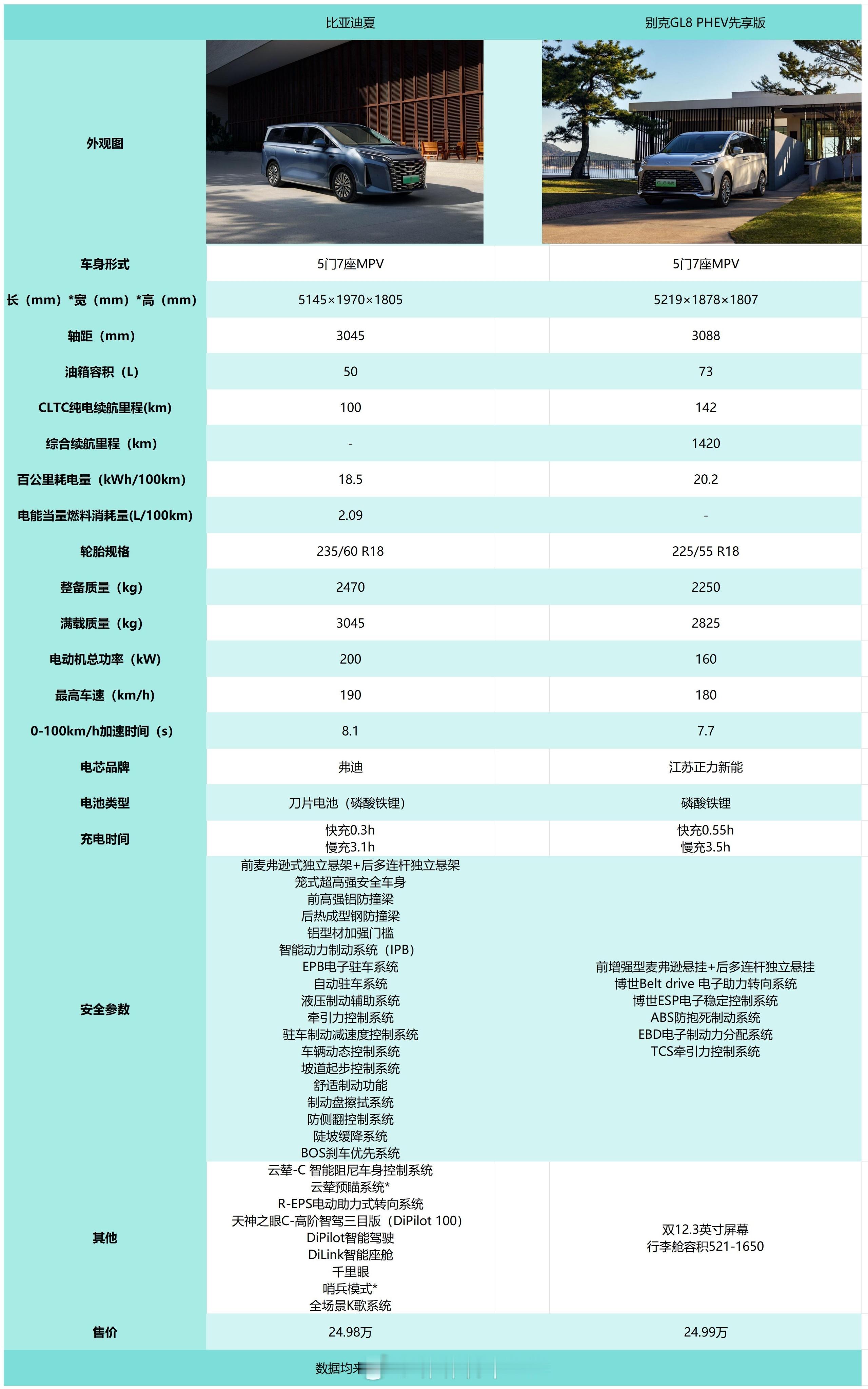 今天来看看mpv啊~真是全家人出行的好选择！[大笑]之前有想过第二辆车换个mpv