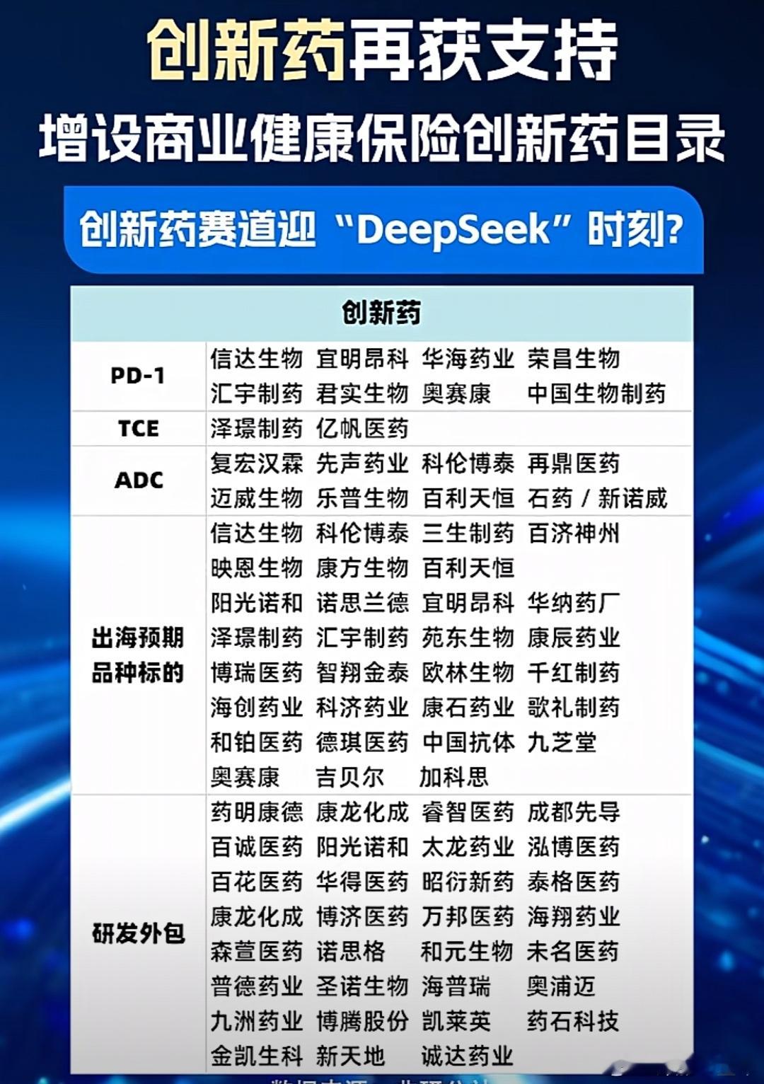 创新药再获政策支持，概念股一览A股​​​
