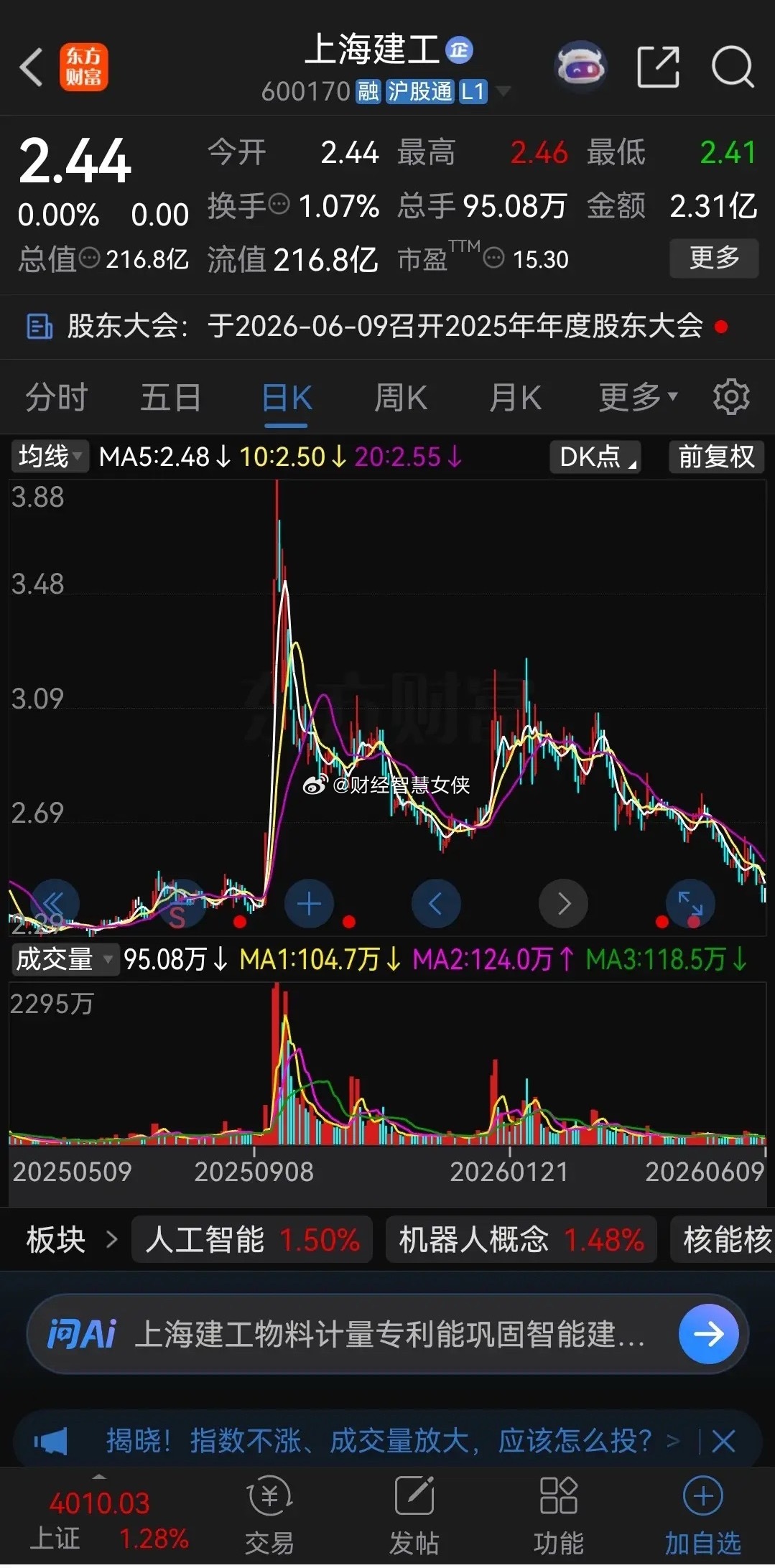 好几年了，一直都是两块钱，上海建工已经把建工爷叔憋出了内伤！建工爷叔去参加上海建