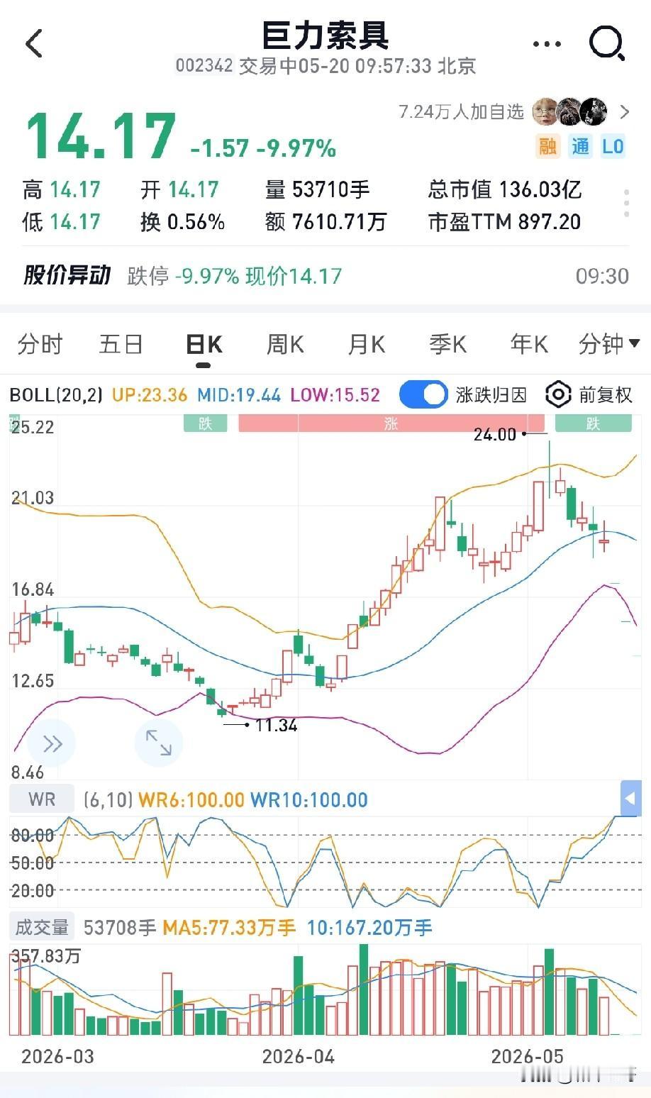 年营收20亿，全年利润最高不足3000万，上市多年主业经营疲软、几乎难以盈利，全