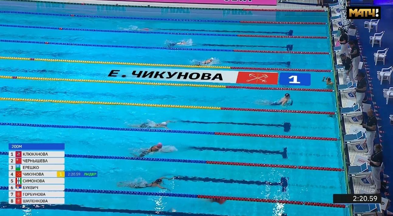 俄罗斯游泳锦标赛女200蛙决赛Chikunova2:20.59今年世排第二