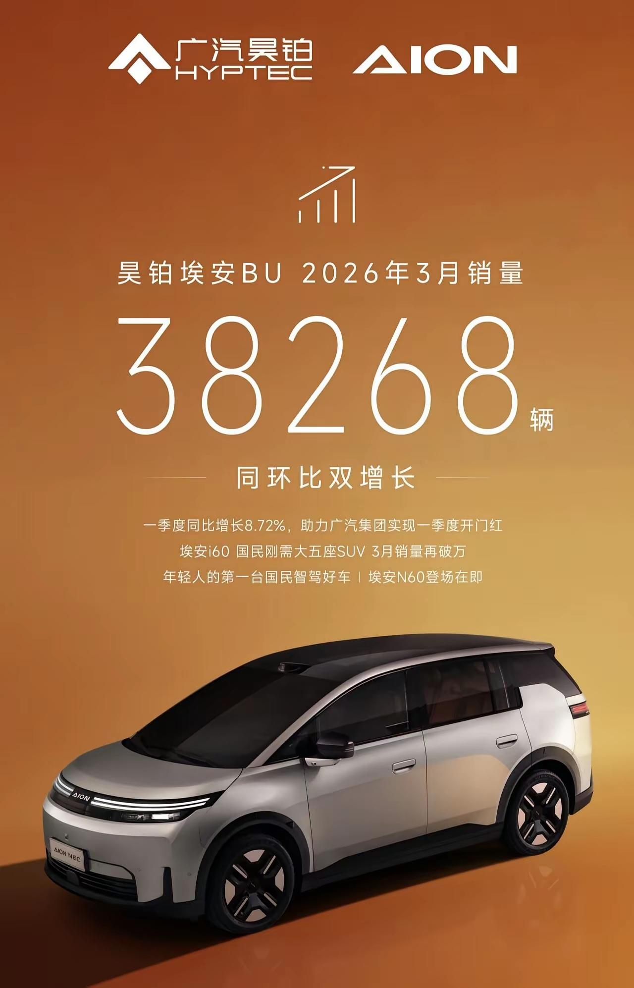 广汽埃安前两年之所以销量下降，主要还是因为车型太丑，什么埃安Y，霸王龙，都不符合