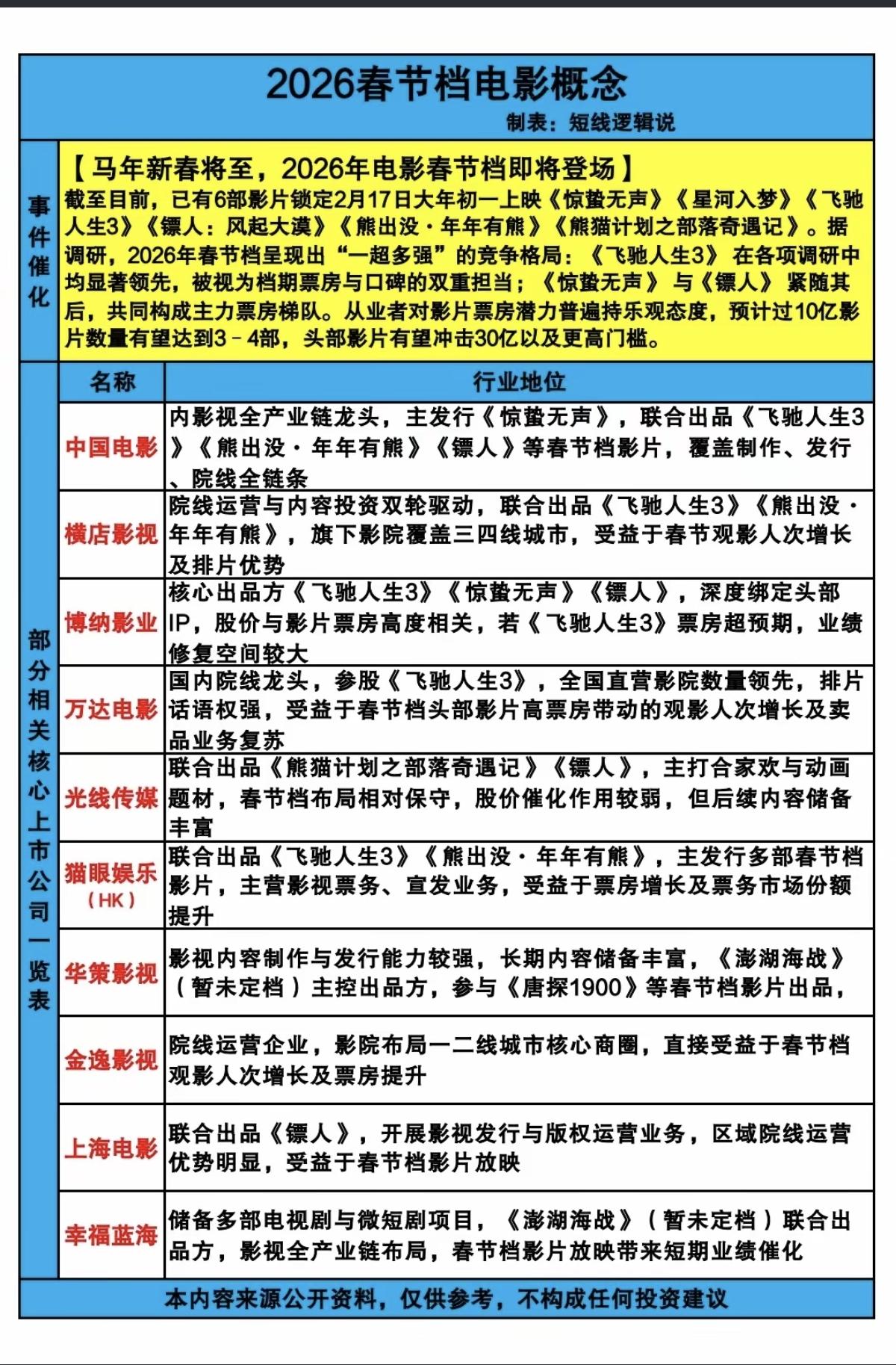 2026年春节档电影概念！马年新春将至，2026春节档电影即将登场！部分相