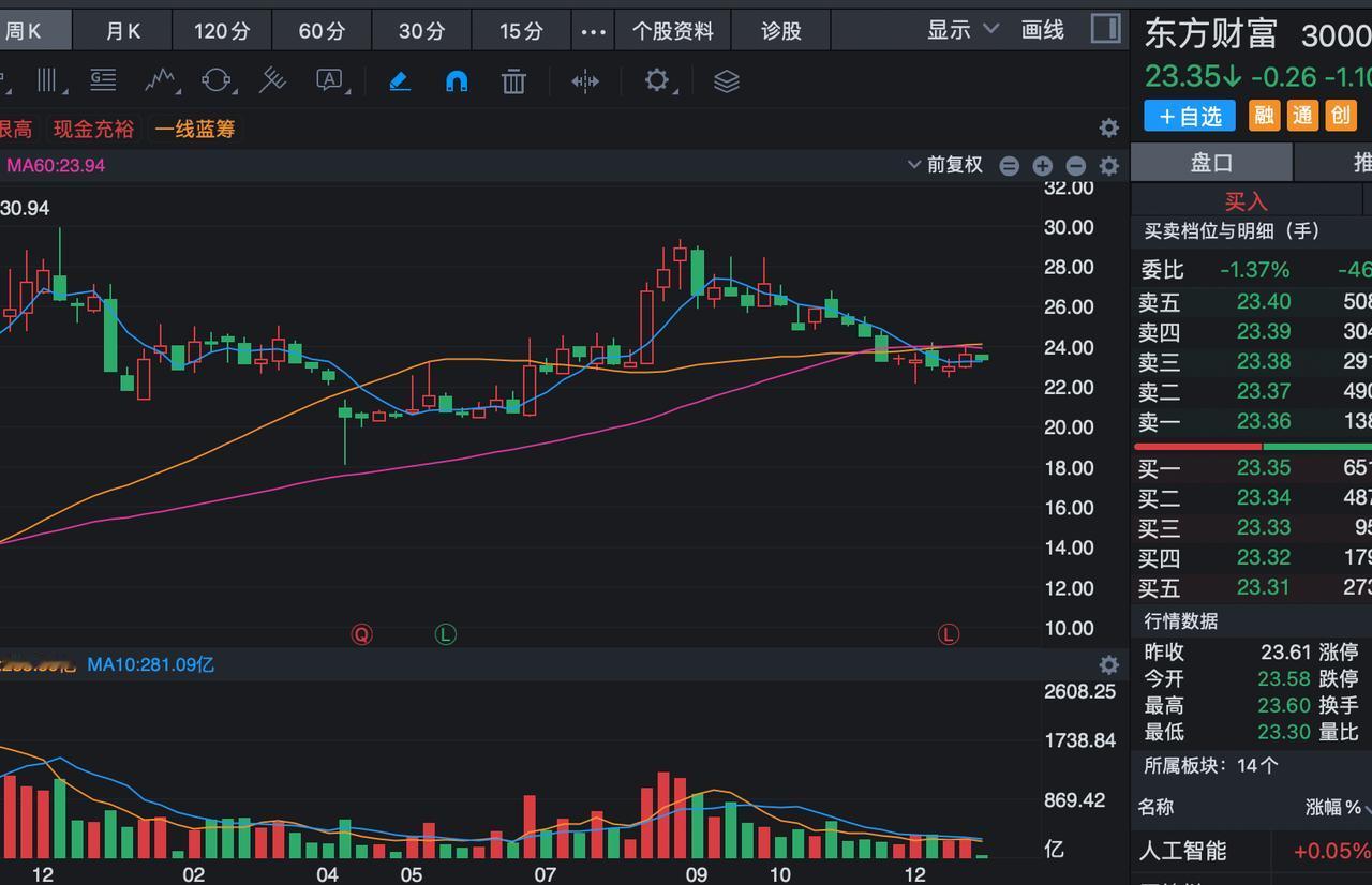 2025年牛市，最惨的一批投资人就是做价值白马的人！不仅不赚钱，还亏到怀疑人生