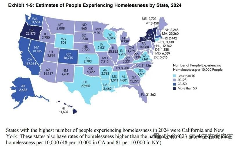 全美斩杀线地图来了。最惊讶的不是纽约加州这些地方有几十万的流浪汉大军，我惊讶的是