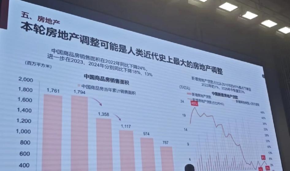 你敢信吗？中国房地产可能正经历人类近代史上最大规模的调整之一！短短几年，房地产市