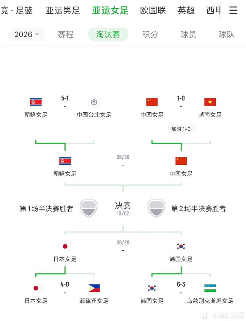 亚运女足比赛，到现在踢成了东亚杯！9.29见！​