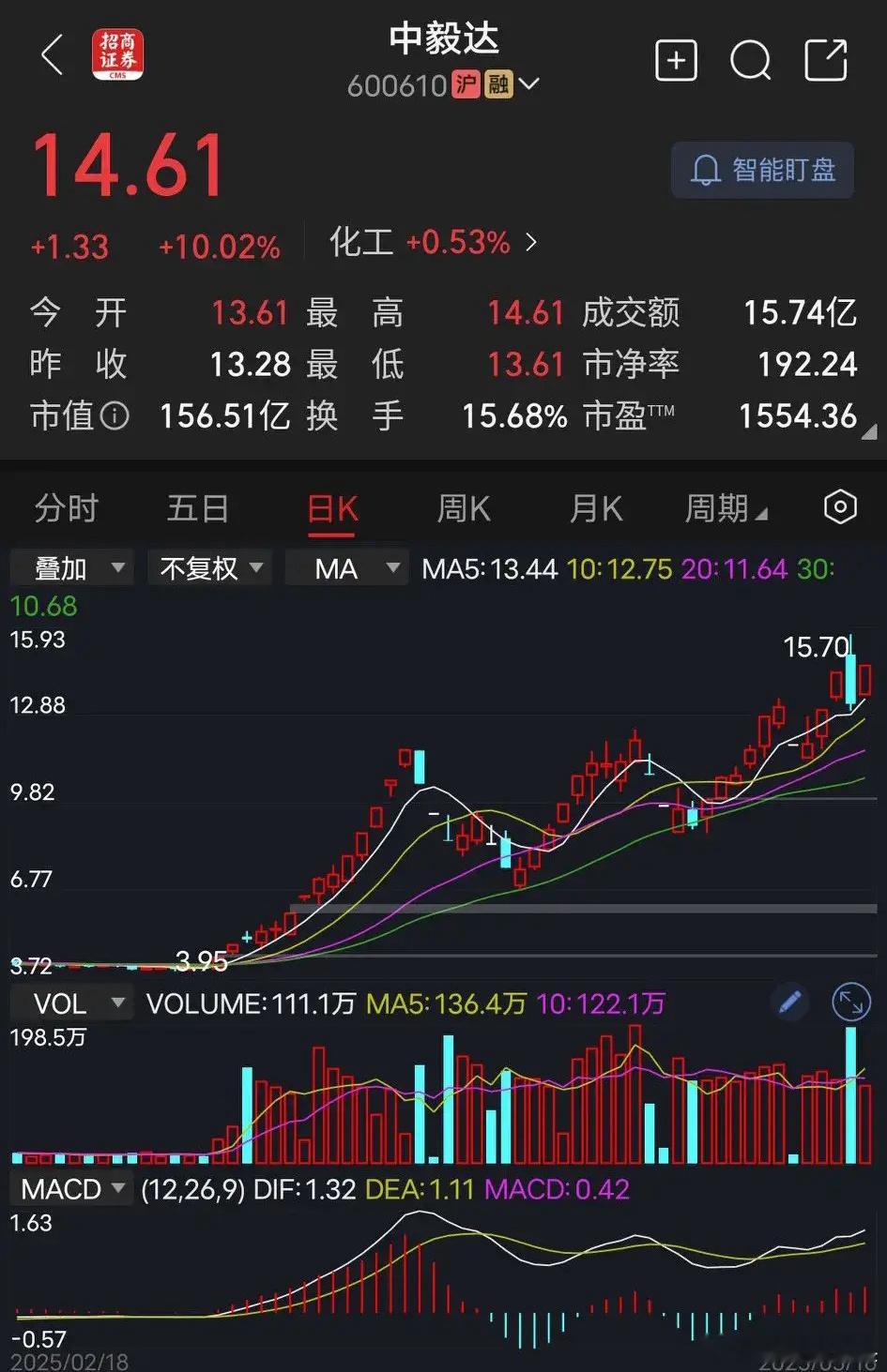 中毅达21世纪，大数据时代，散户少就一直涨，看看银行板块就是如此。散户扎堆就歇菜
