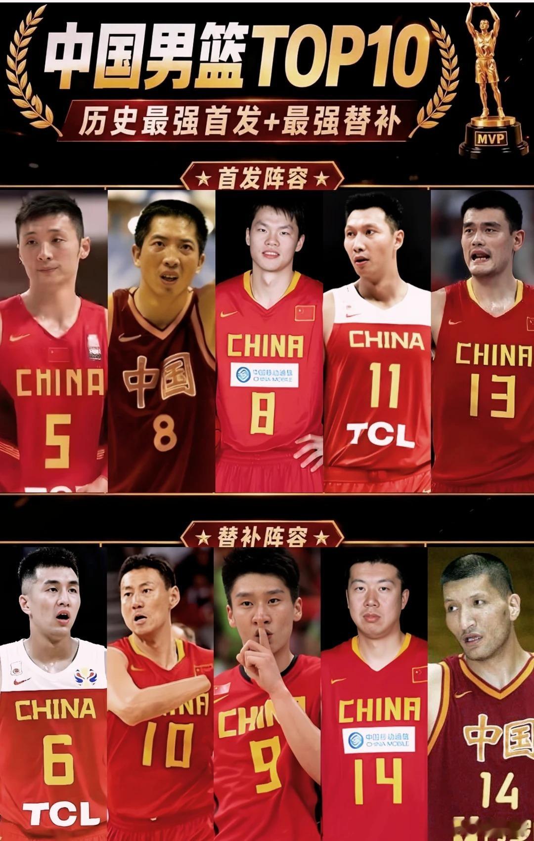 中国男篮历史最佳阵容，你赞同吗？​​​
