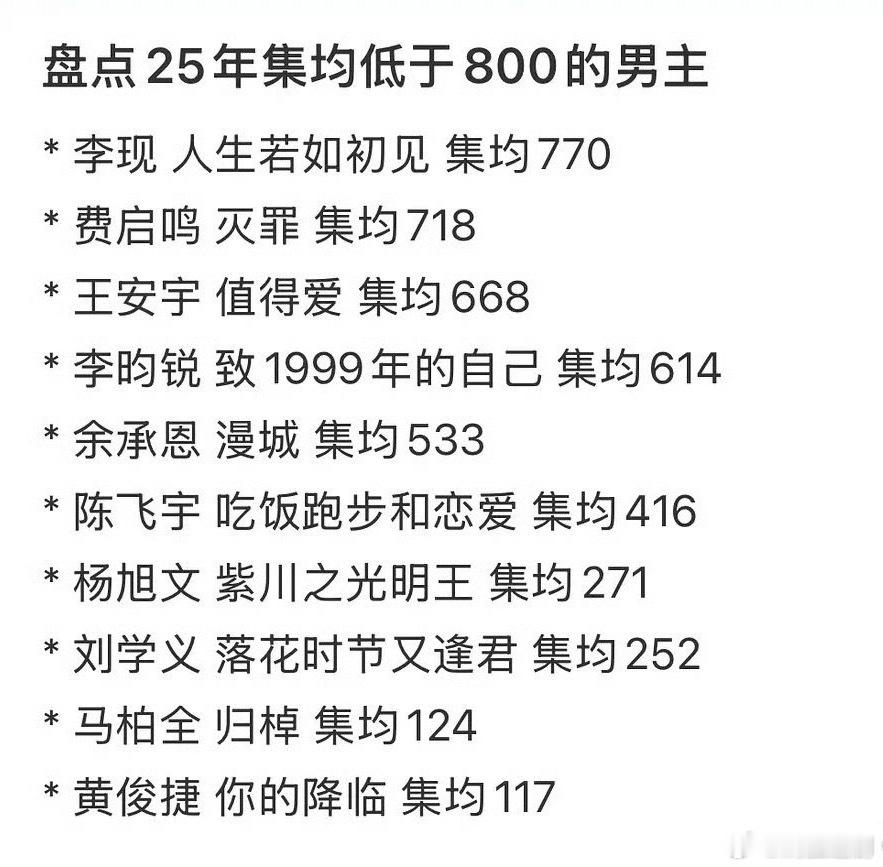 25年集均低于1000的男主[doge]​​​