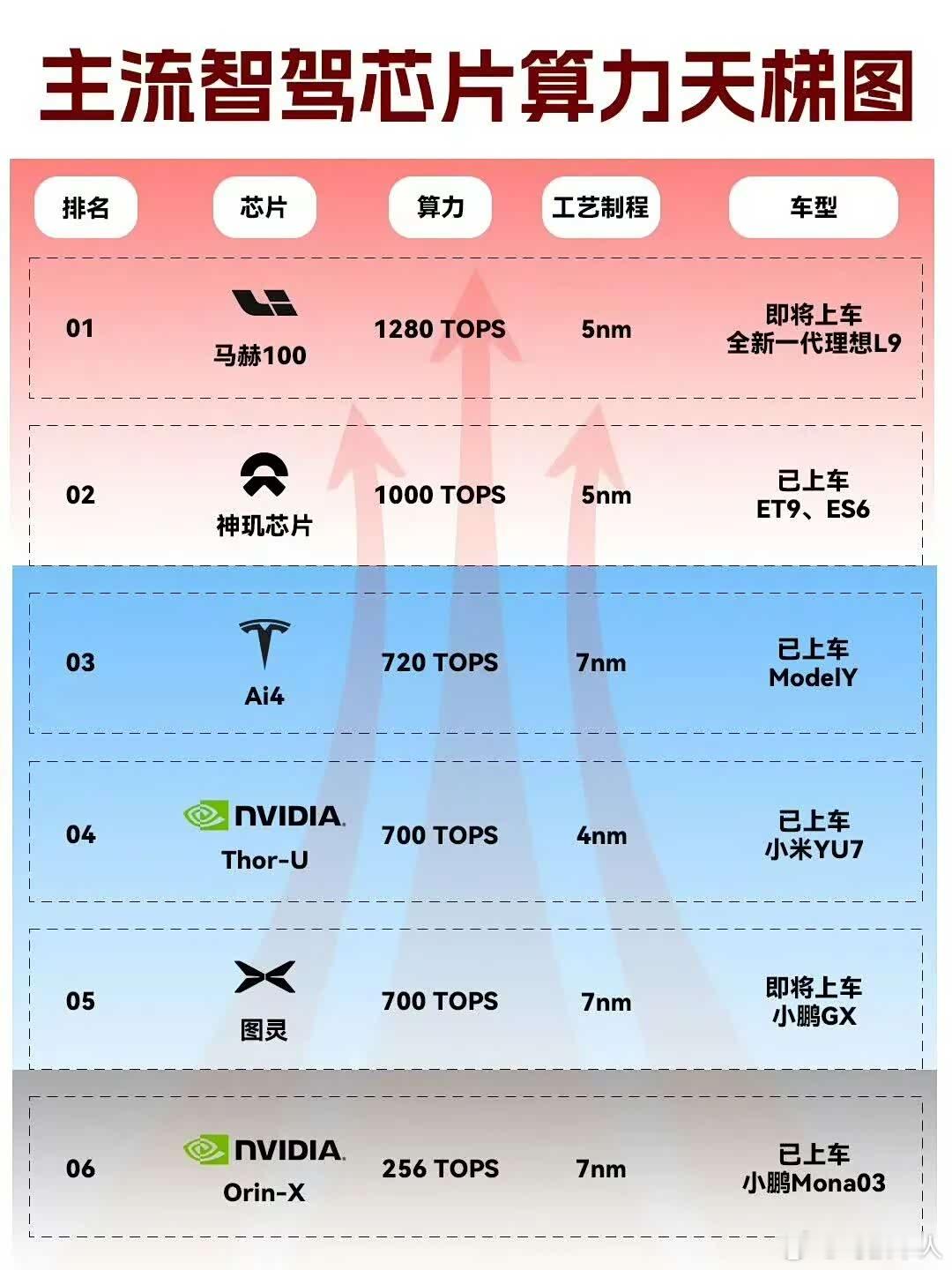 蔚来小鹏理想零跑都开始卖技术，说明什么？理想昨天实锤马赫芯片、碳化硅模组、