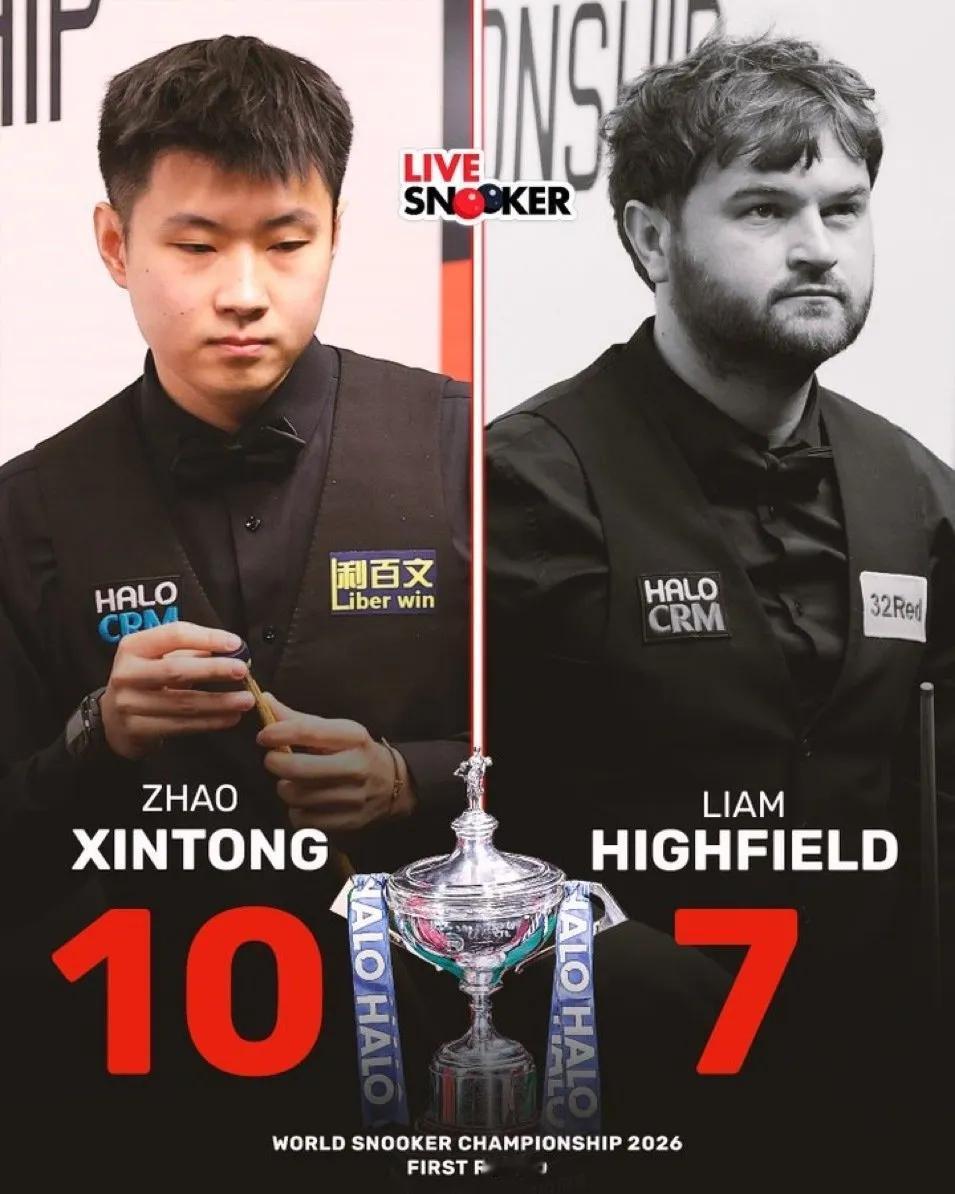 世锦赛战报：赵心童10-7开门红冲冠，中国斯诺克军团强势发力，张安达肖国栋领先，