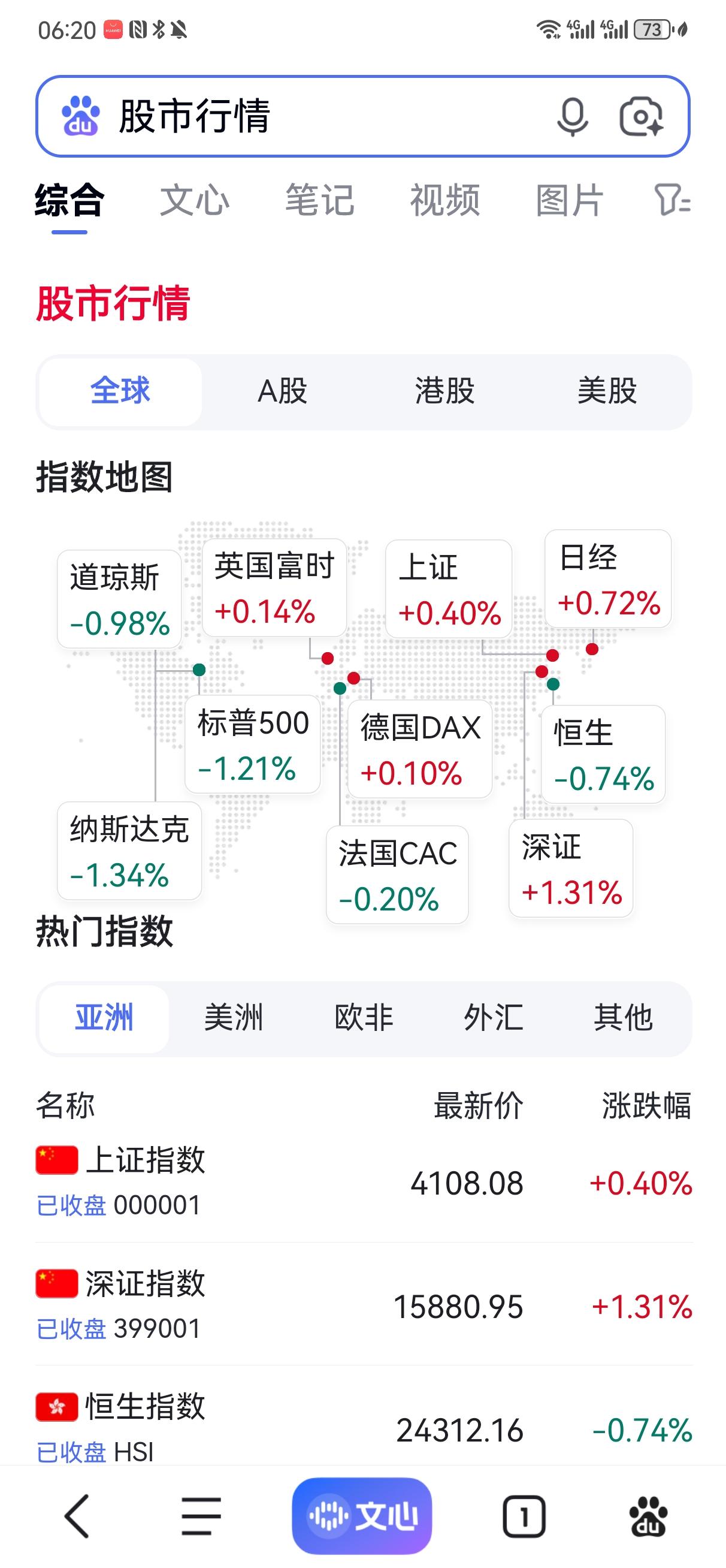 隔夜美国股市又大跌了，A股今天会怎么走？早上起床第一件事就是看隔夜美国