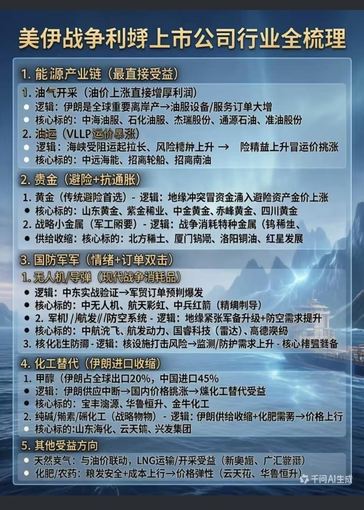 美以伊冲突：相关概念全梳理！1.避险资产：黄金、核污染2.供需平衡：油气、