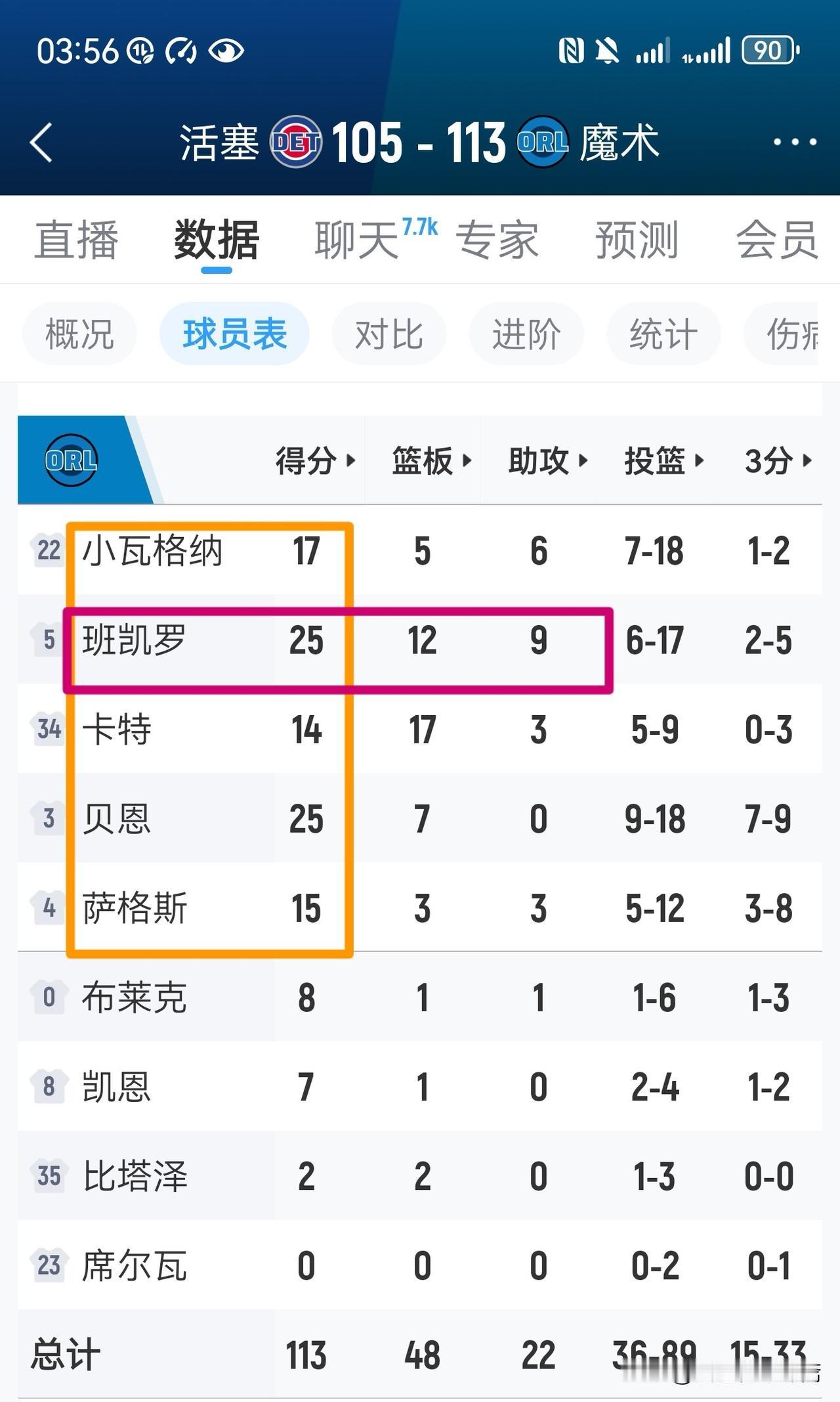 魔术再拔活塞，多年未见的黑八奇迹若隐若现，克星相遇时也命也。系列赛前二场两队