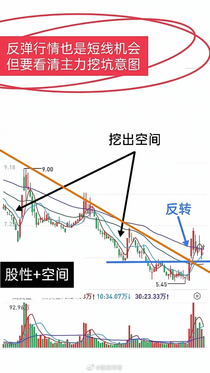 短线交易切记最重要一条:要下狠心进行魔鬼式的自我训练，练出高效的实战能力。实战能