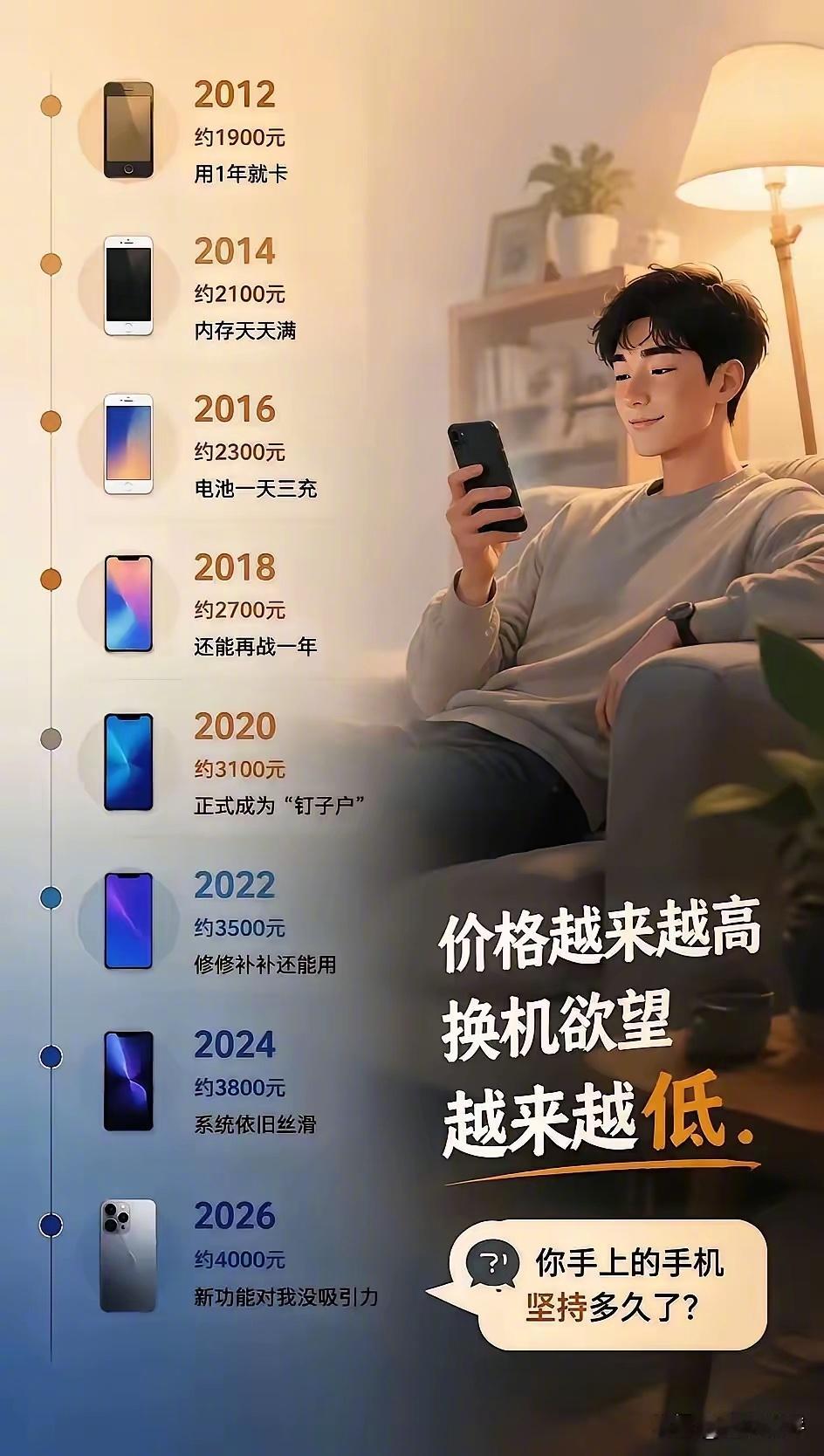 你的手机多久没换了？