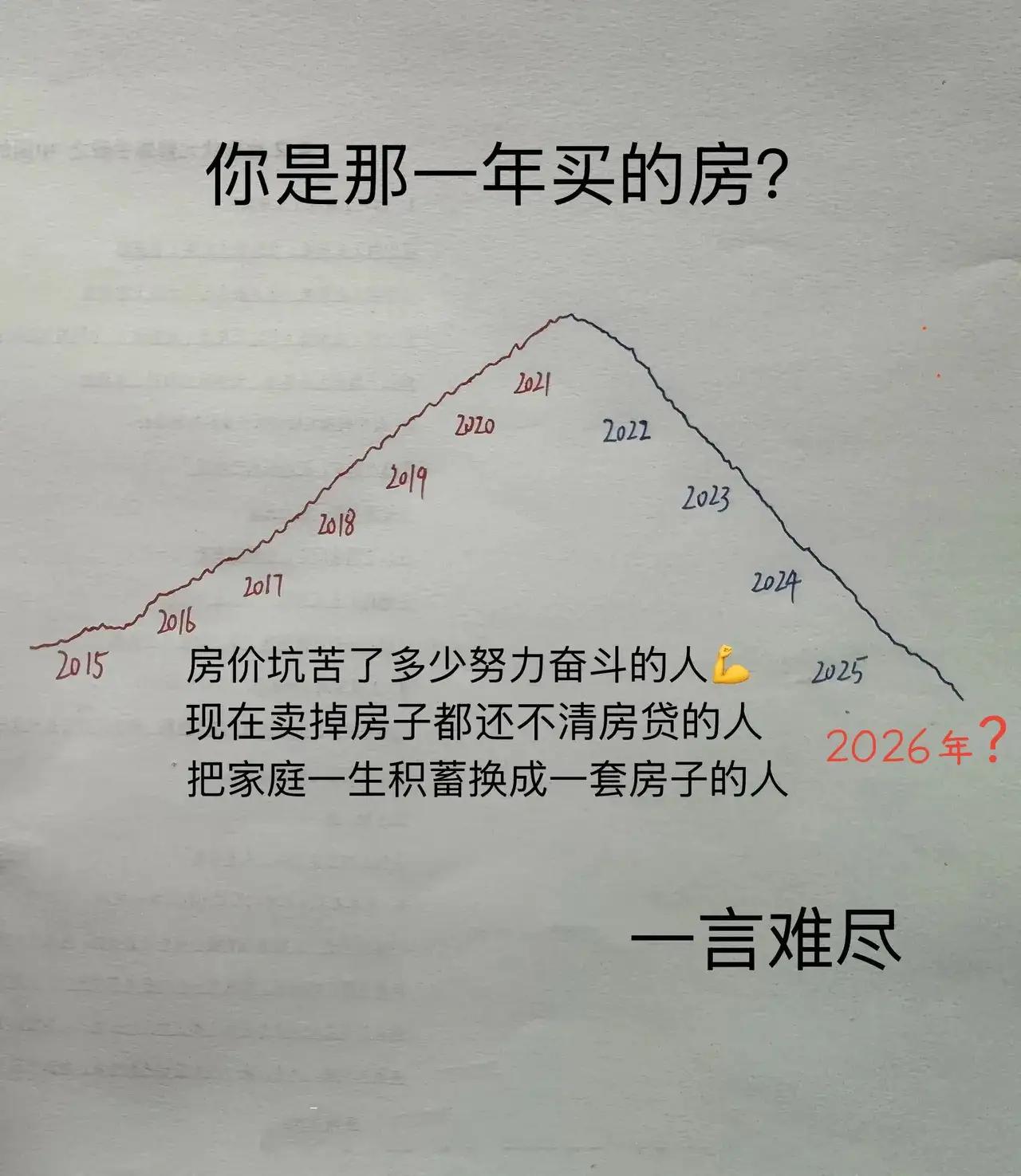 你是哪一年买的房？站在最高点没？我是挂在高点了，当时卖房的说疫情过去后，房