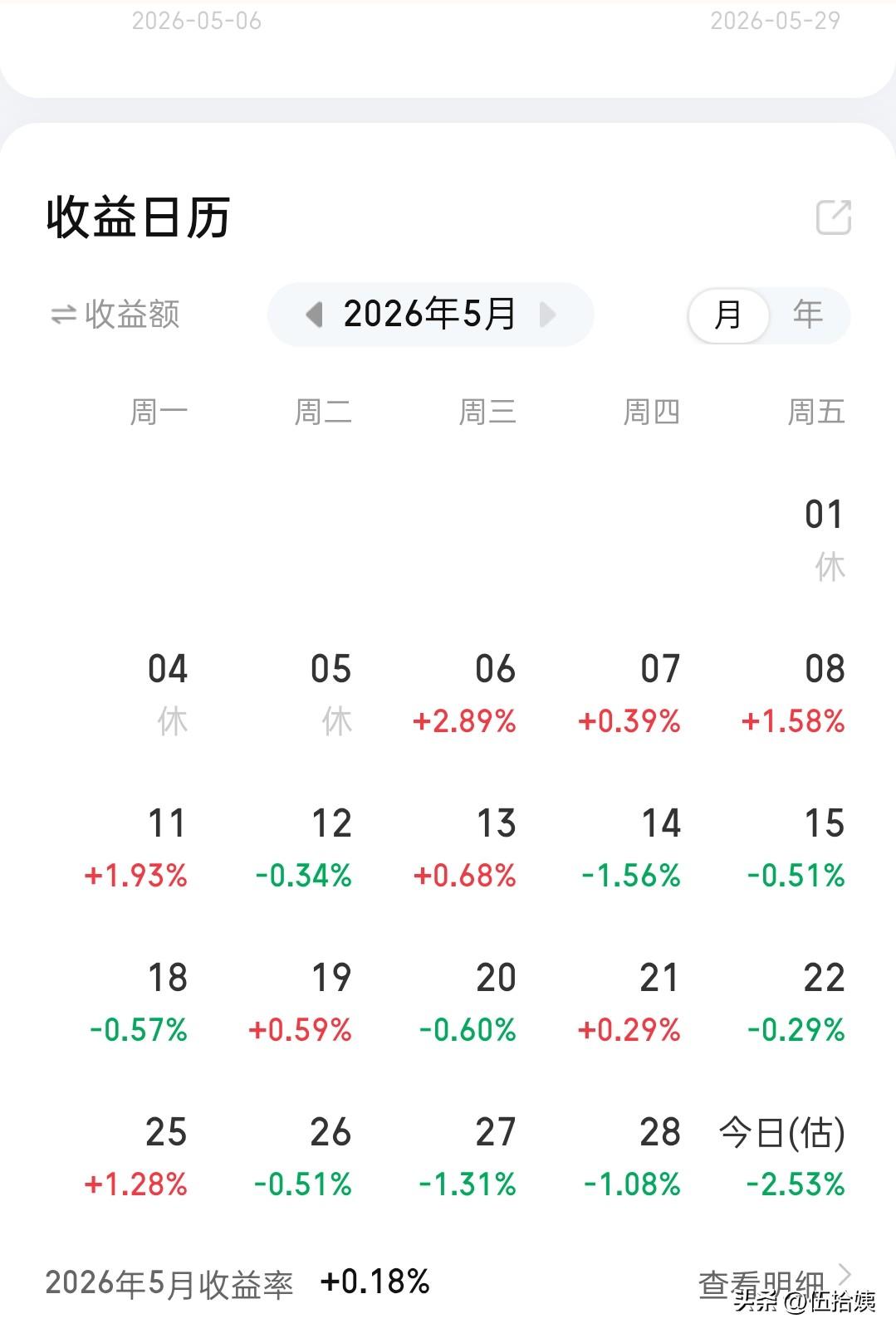 5月最后一个交易日结束同志们，你们还好吗？我是五月利润全部回吐[汗]看了