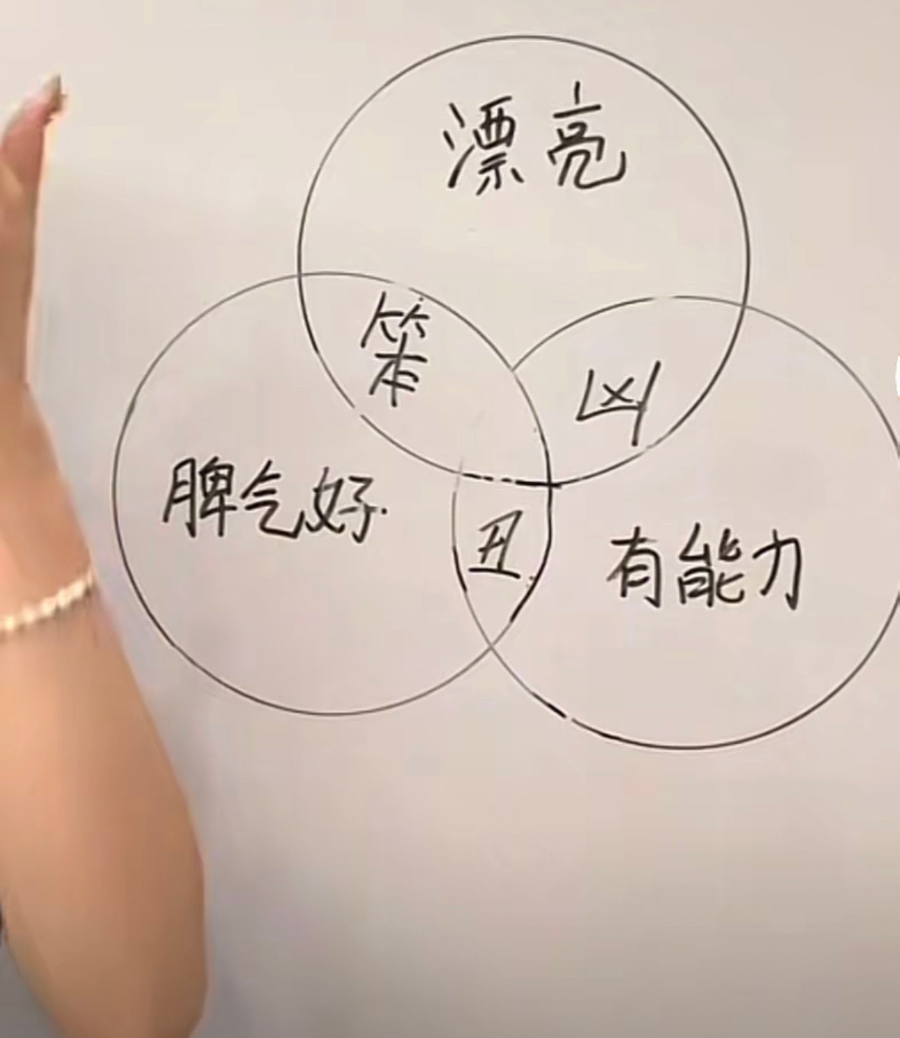 也不知道哪个人才做的图​​​
