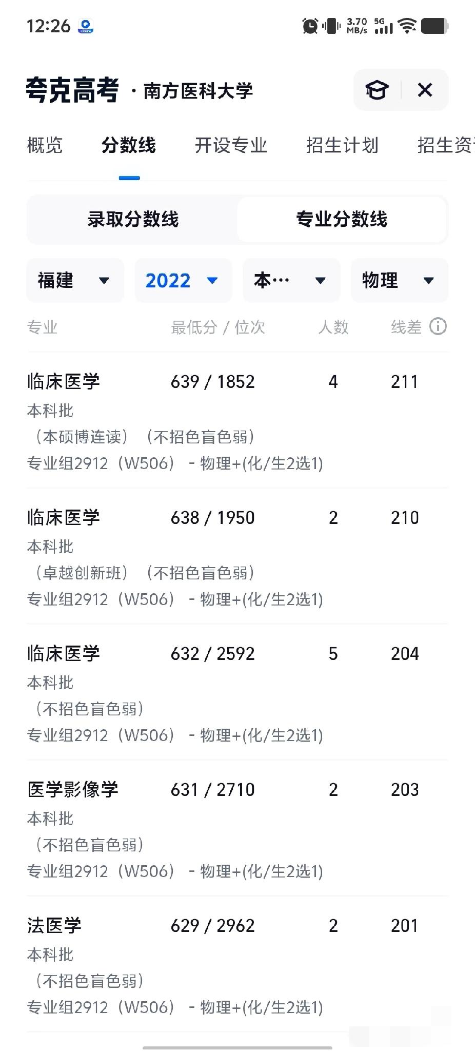 医学的寒冬，分数线的暴跌从一千多名到一万多名，只用了短短三年时间的三明医改。