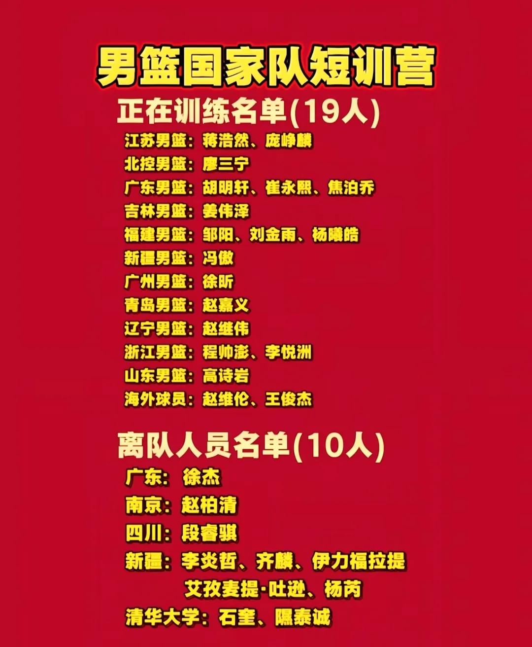 男篮国家队短训营，有什么好处？郭士强对他们说:你们都是所在球队的佼佼者，来这个