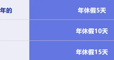 请了事假还能休年休假吗?