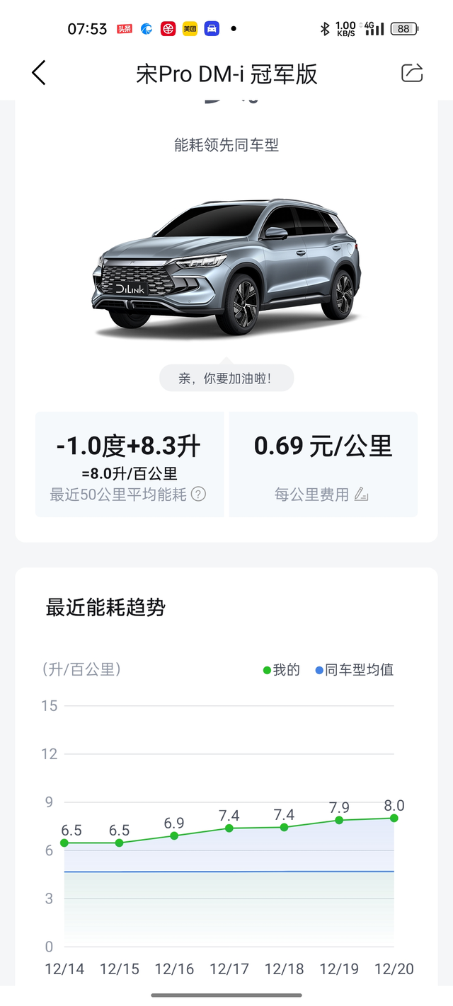 油耗越来越高新车开了700公里了，最近一直智能保电25%左右的电量开车，也没充