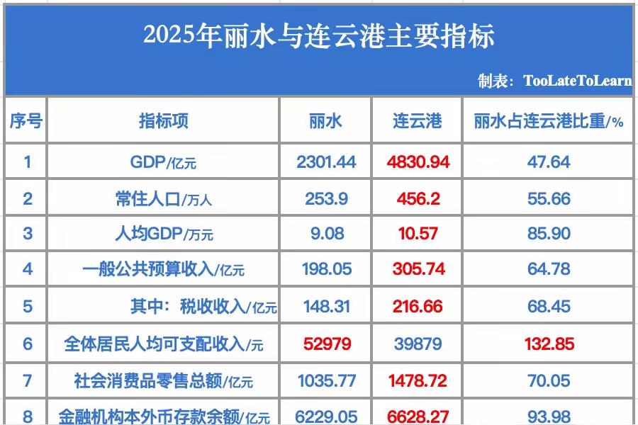 江浙两位“老么拖”对比一下，差的不是一点点啊……[大笑][大笑]