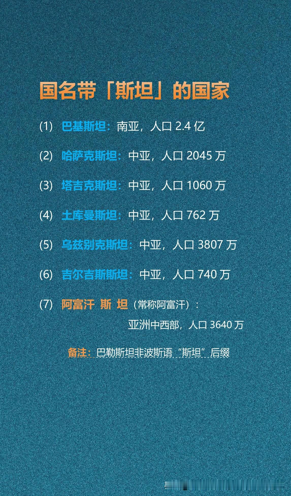 国名带「斯坦」的国家图文中7个国名带“斯坦”的国家中，6个国名如雷贯耳，只有