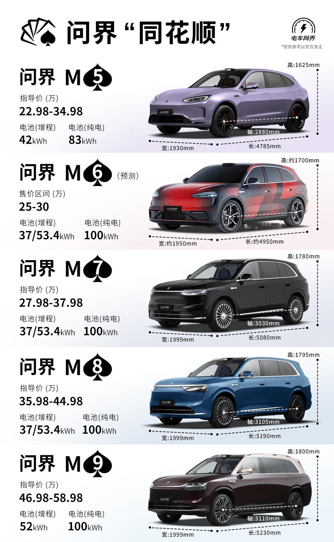 余承东亲自下场官宣！问界家族“56789”产品矩阵直接补全拉满，从家庭豪华款