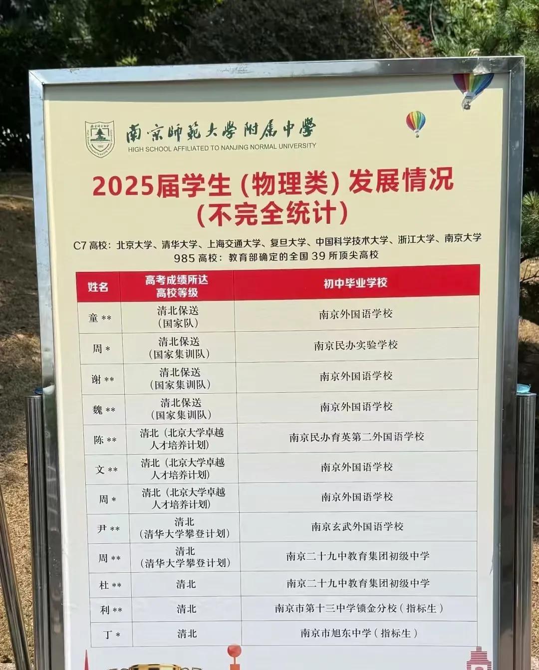 南师附中，2025届学生(物理类)发展情况一览表出炉。看到南