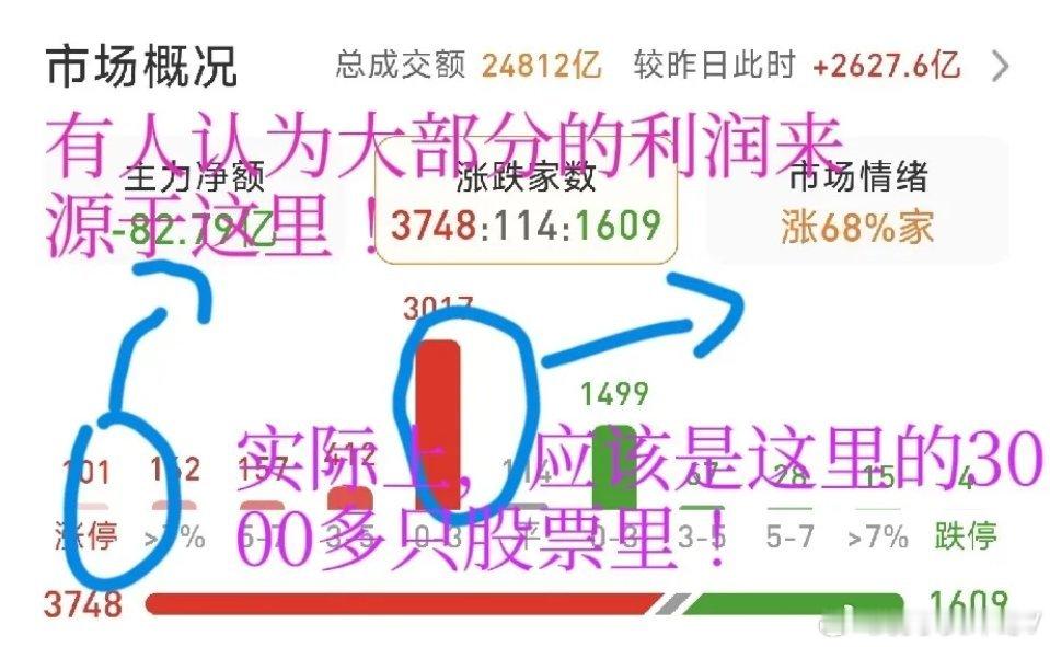 炒股的王道，从来不是预测涨跌，而是能够从容应对一切可能发生的走势。执行力、判断力