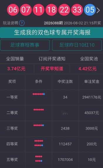 不少人居然还以为双色球头奖500万起步、最高1000万封顶，实际上500万起步这