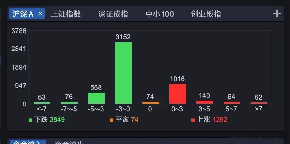 未来三周市场将迎来确定性利好下周：仅有4个交易日可跌周五起暂停3天下跌下下周：仅