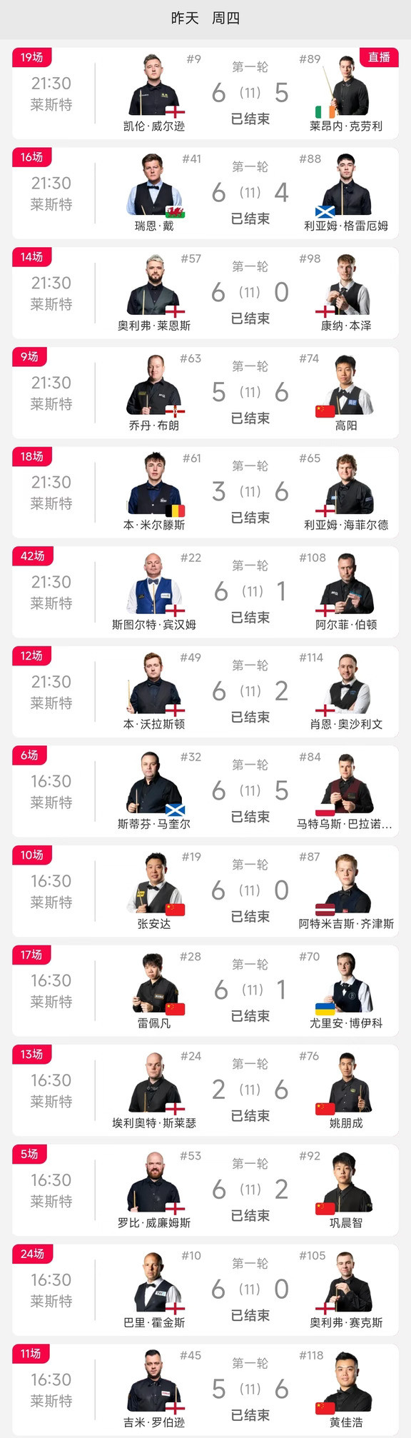 国锦赛第一日国手5人晋级老怀特6-5晋级
