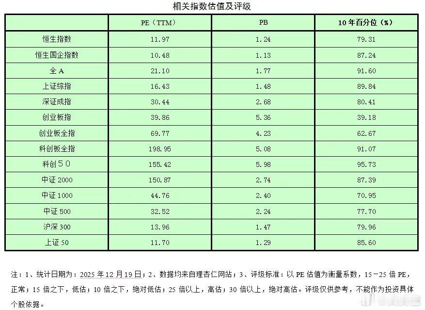 过去十年，中国股票市场一直处于一个严重的二元失衡状态，即港股比A股便宜，A股中的