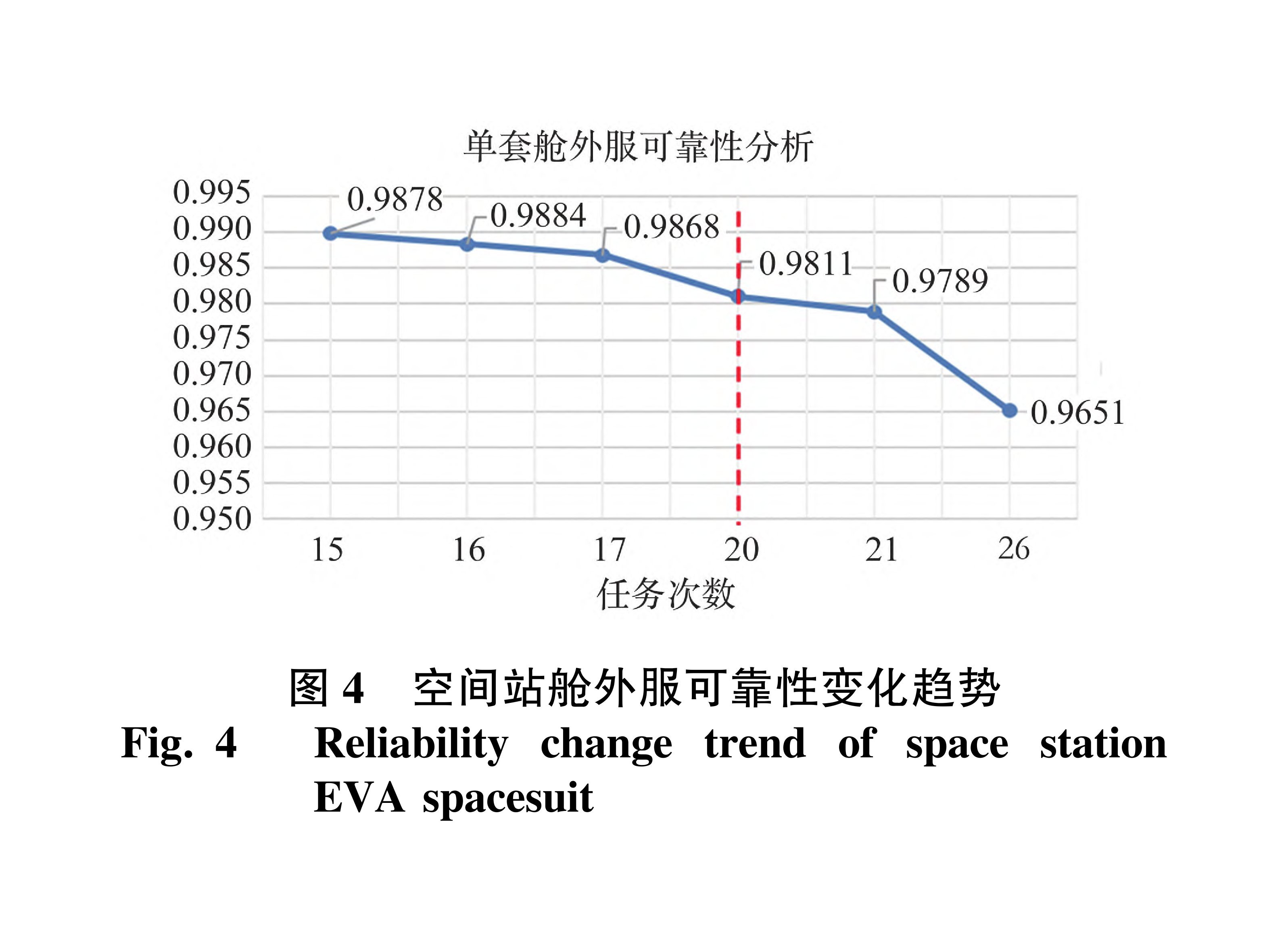 神舟二十号第三次出舱任务中，航天员陈冬穿着航天服B完成空间站舱外作业，航天服B