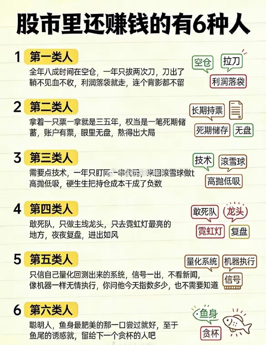 股市里还赚钱的6种人，你是哪种？？