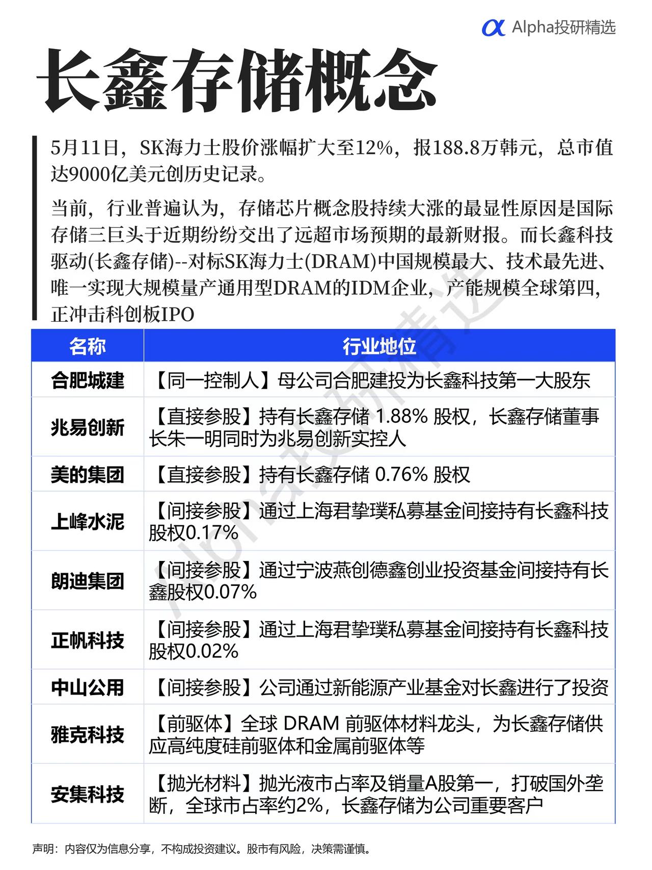 投资参股长江存储和长鑫存储概念股一览