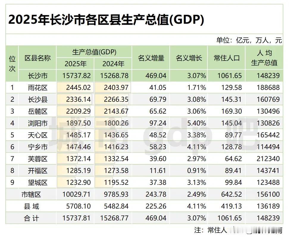 浏阳如果禁止生产烟花，对经济影响会有多大？目前浏阳经济在长沙排名靠前，支柱产业
