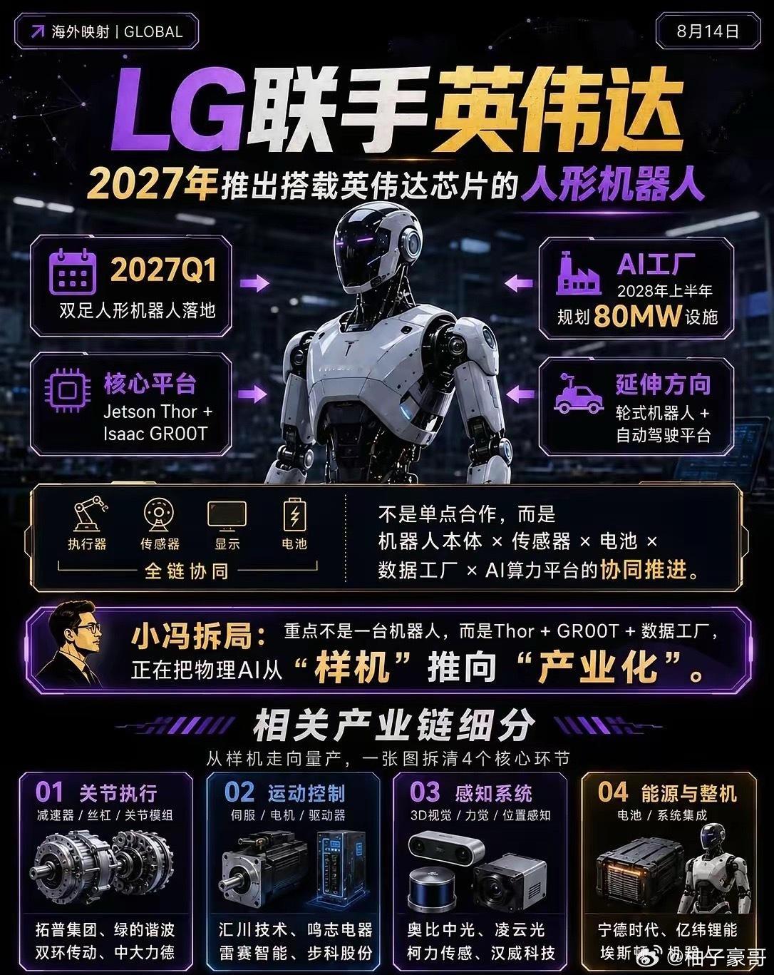 LG和英伟达这次合作，真正值得看的，不是“2027年再多一台人形机器人”。而是人