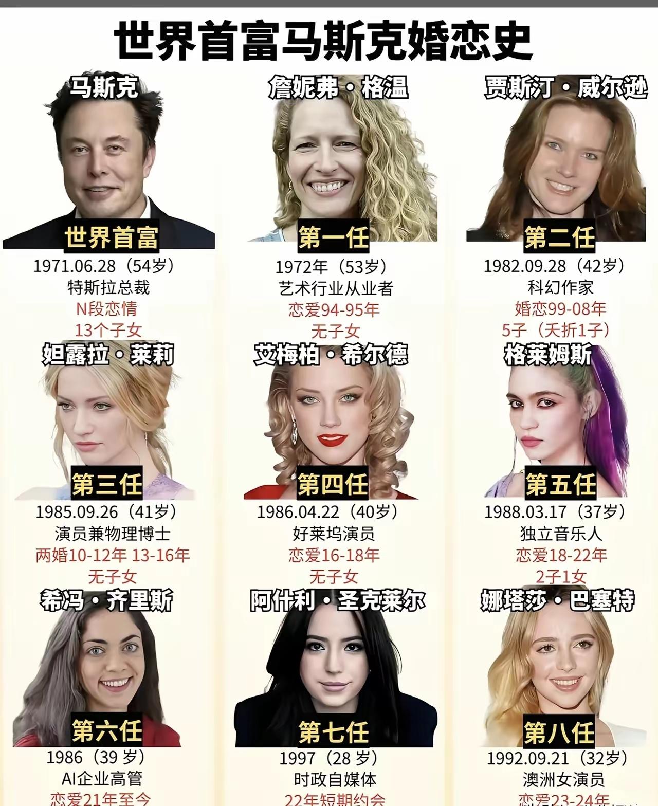 世界首富马斯克的婚恋史，有钱人的世界我们不能理解。