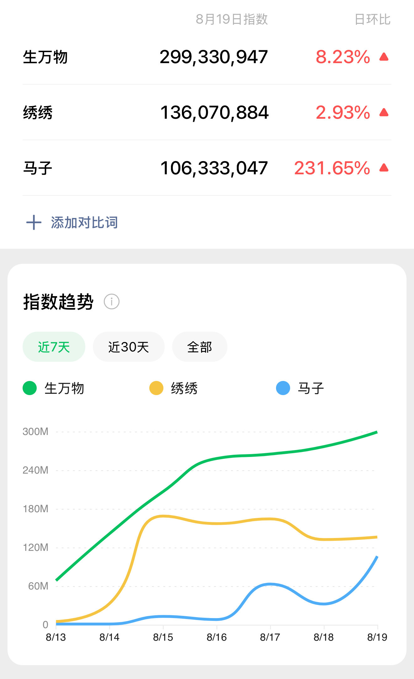 马子要坏不过来了​​​