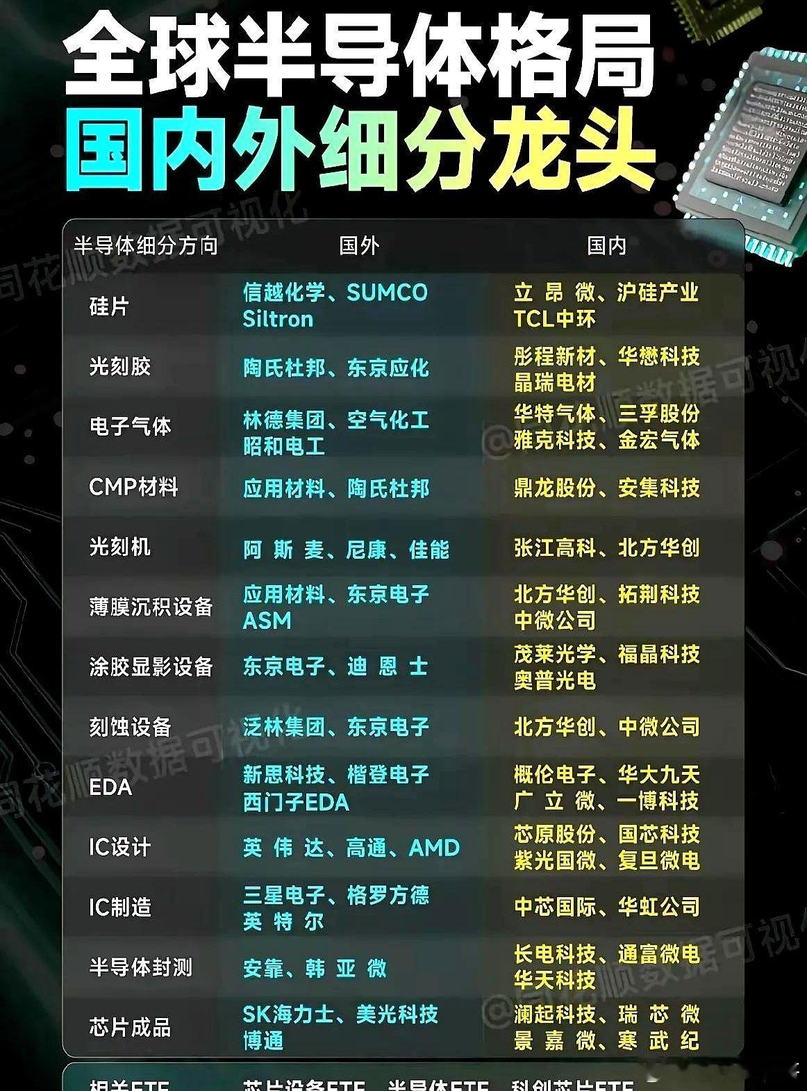 芯片不是造不出来，是有人把梯子搬走。美国10月7日新规把14纳米以下设备锁死，福