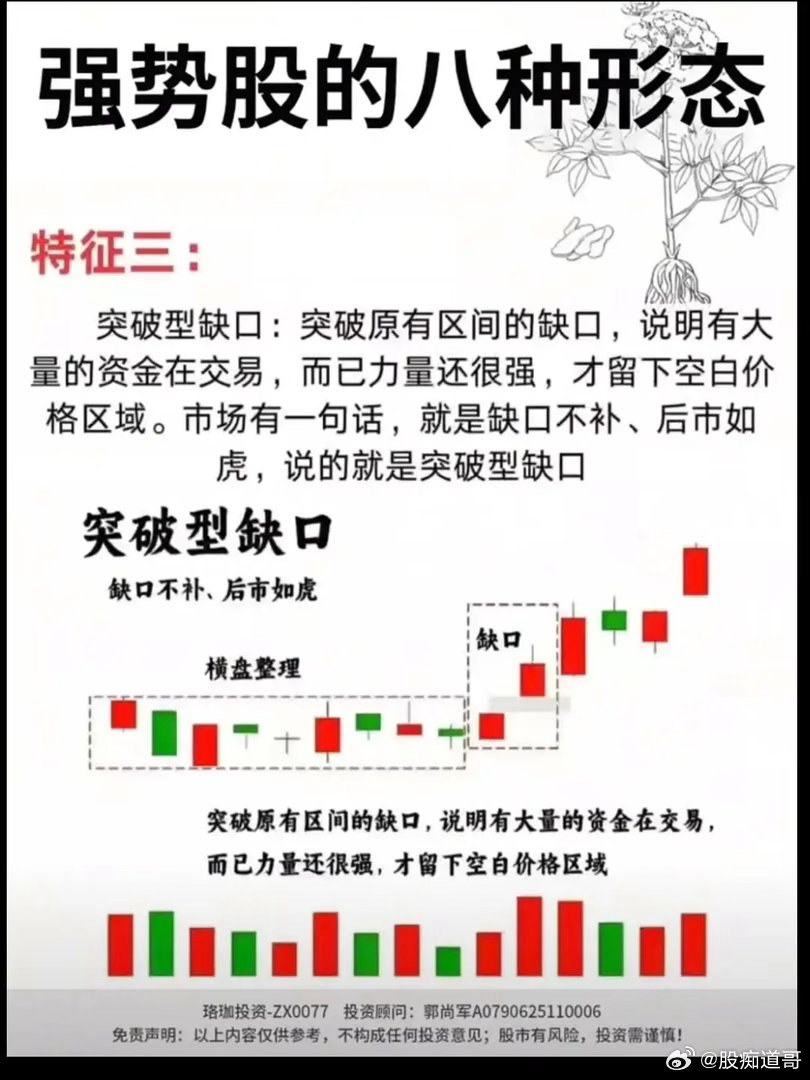突破型缺口实战精讲缺口分普通、突破、持续、衰竭四类，突破缺口是最强做多信号，常