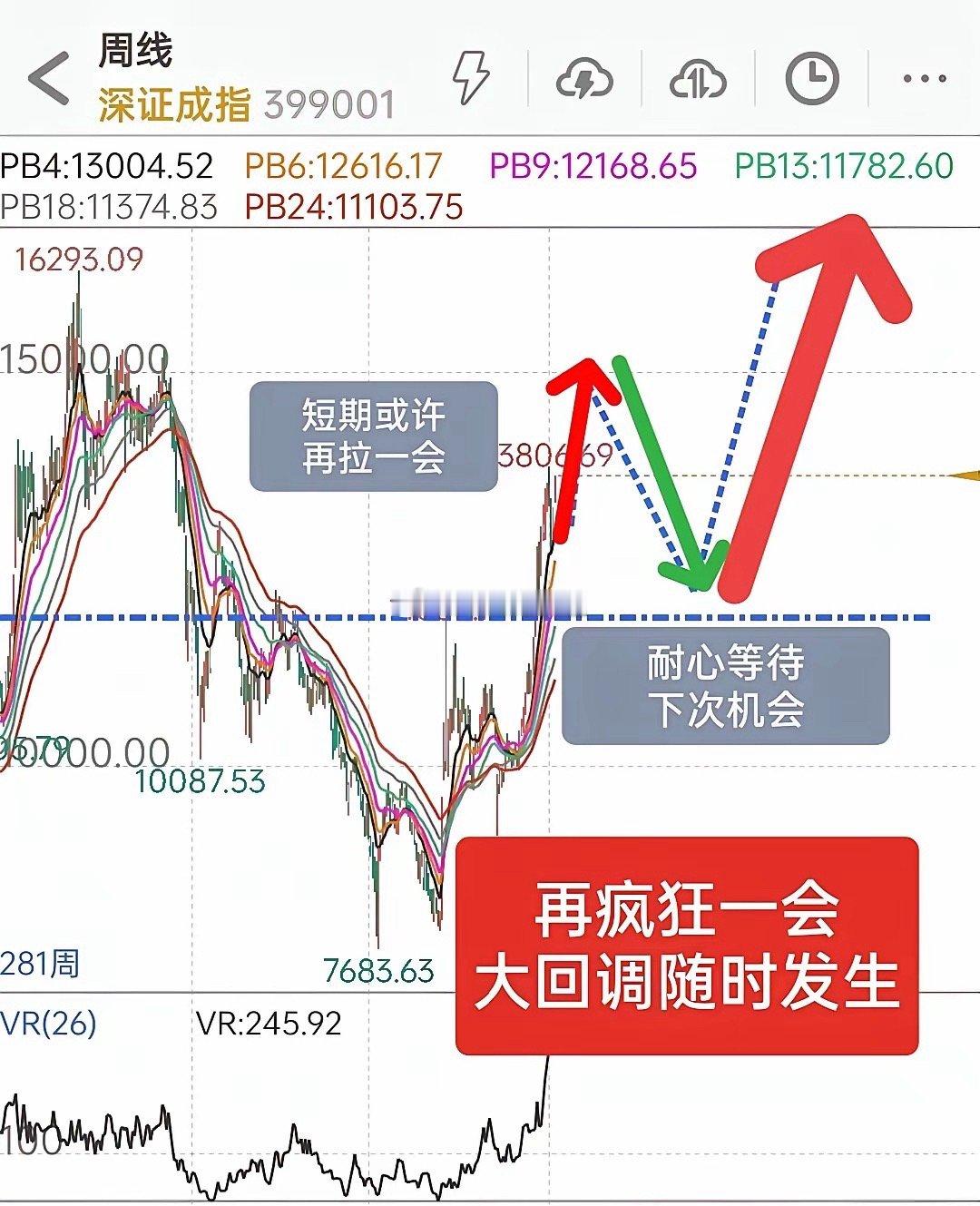 A股牛市还能持续多久？对于A股接下来的走势，我再分享三个重点1，泡沫再疯狂一会，