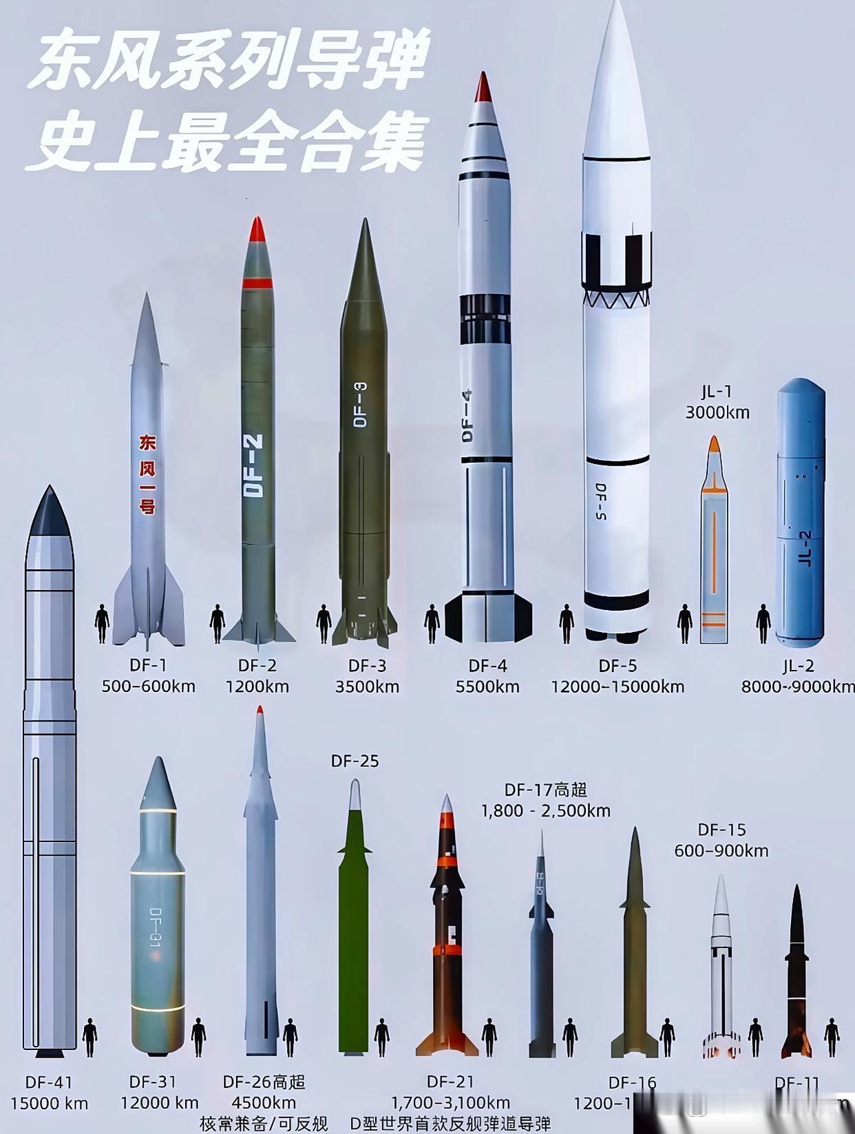 一直有个问题，淘汰的都放哪了？