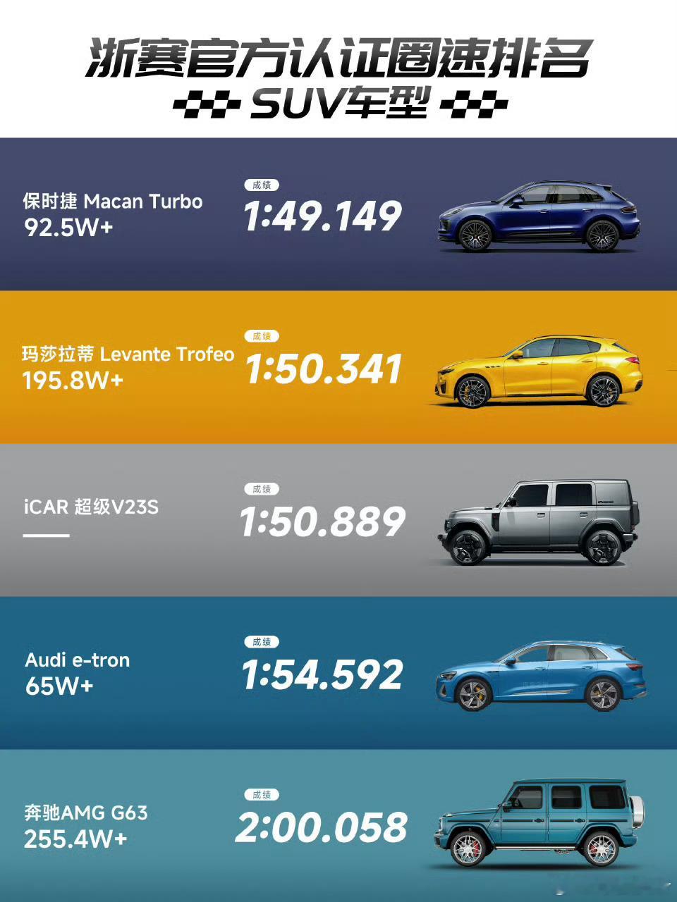 超级v23浙赛最速方盒子icarv23s操控这么好吗？无奈这次时间问题是加不上川