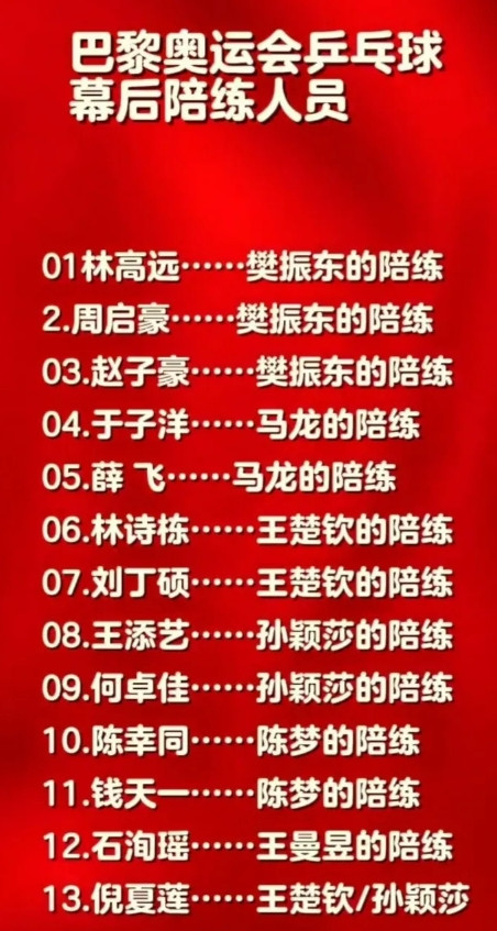 真的假的国乒陪练是怎么确定的呢双方互相协商？教练组安排？陪练不会影响个人训